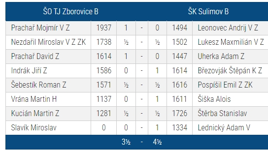 Zborovice B -Sulimov B