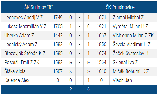 Sulimov - Prusinovice
